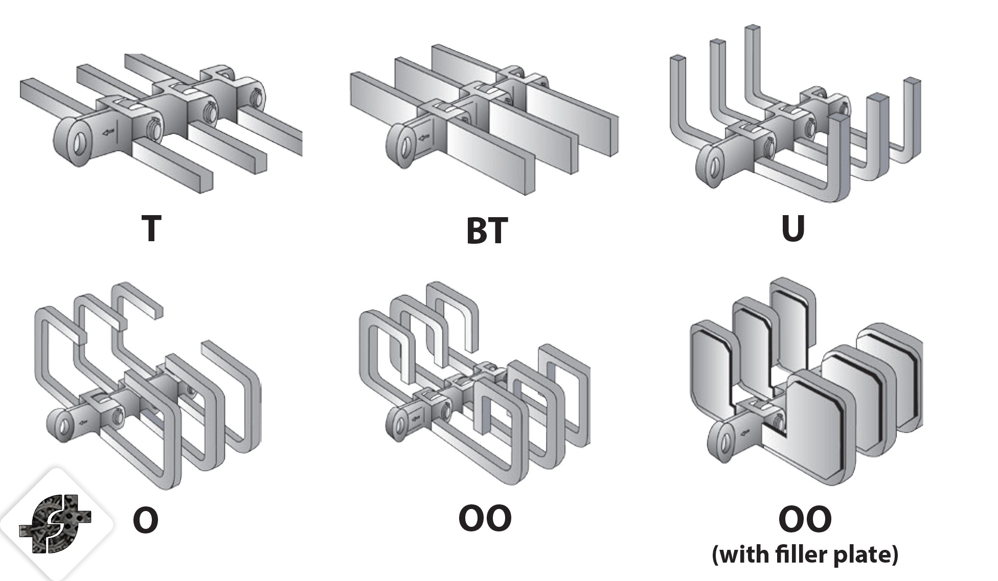 Flow Conveyor Chains